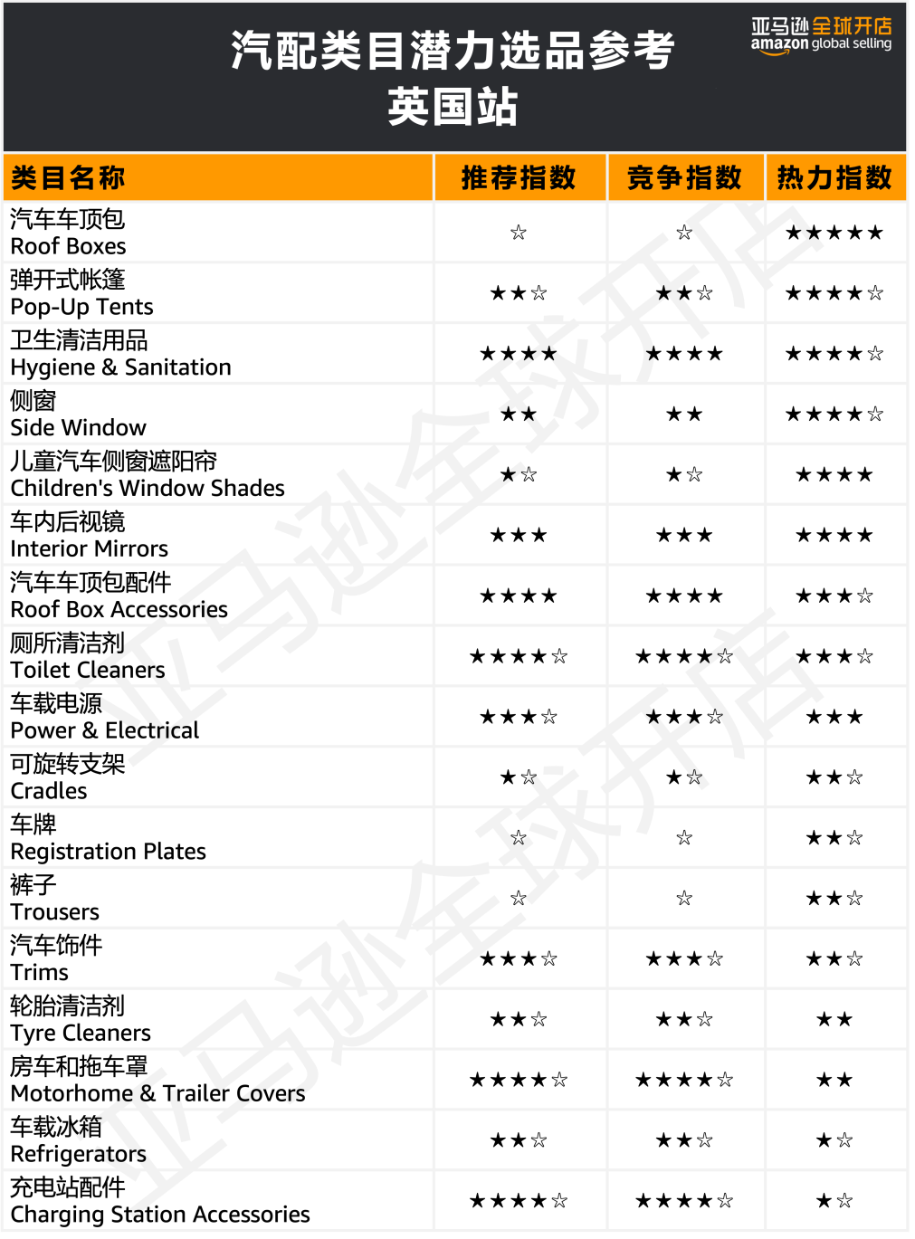 亚马逊选品