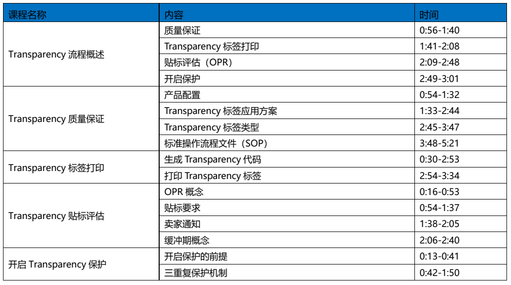 亚马逊透明计划